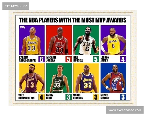 NBA常规赛MVP候选名单出炉,美国球员一个都没有 NBA常规赛MVP候选名单出炉,美国球员一个都没有