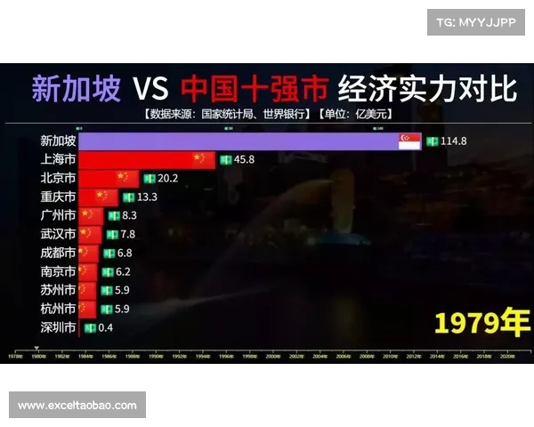 上海和新加坡谁更强?上海2487万人创造4.72万亿GDP,新加坡呢? 上海和新加坡谁更强?上海2487万人创造4.72万亿GDP,新加坡呢?