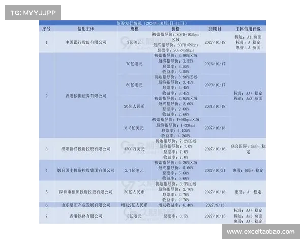 中资离岸债周报 _ 上周百度集团发行100亿离岸人民币高级债券 中资离岸债周报 _ 上周百度集团发行100亿离岸人民币高级债券