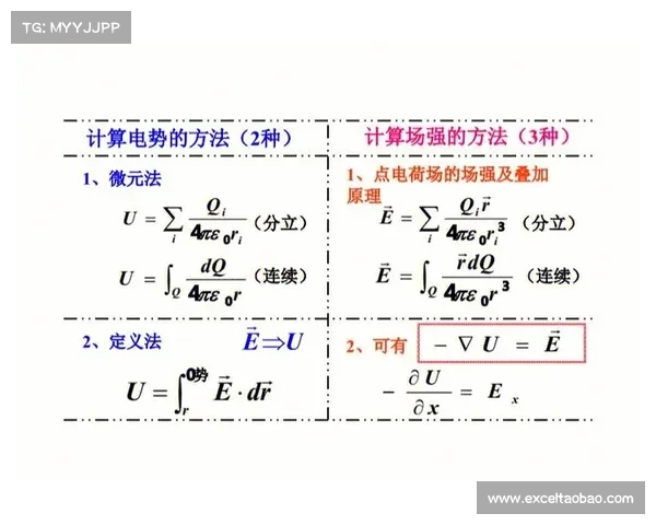 中学物理涉及到的五大分支——电磁学,看看我们到底学什么? 中学物理涉及到的五大分支——电磁学,看看我们到底学什么?